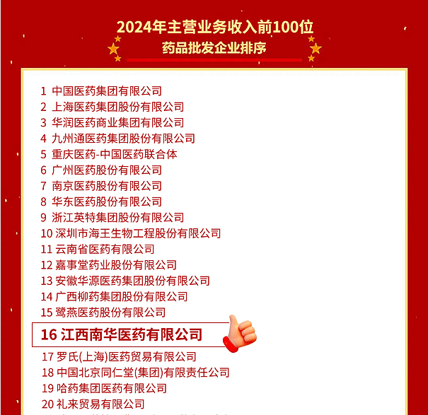 喜報！江西南華醫(yī)藥有限公司再度榮登2024年全國藥品流通行業(yè)批發(fā)、零售企業(yè)百強榜